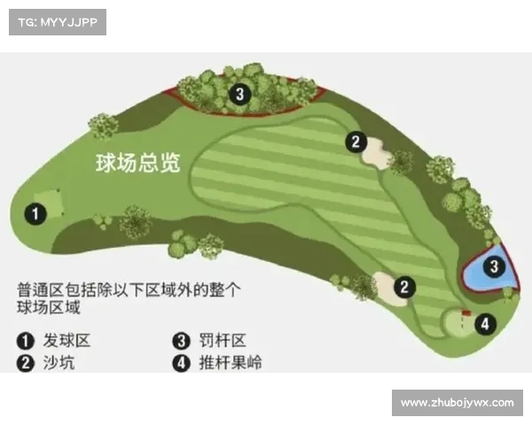 高尔夫球场障碍区设计与布局对比赛策略与球员心理的影响分析 高尔夫球场障碍区设计与布局对比赛策略与球员心理的影响分析